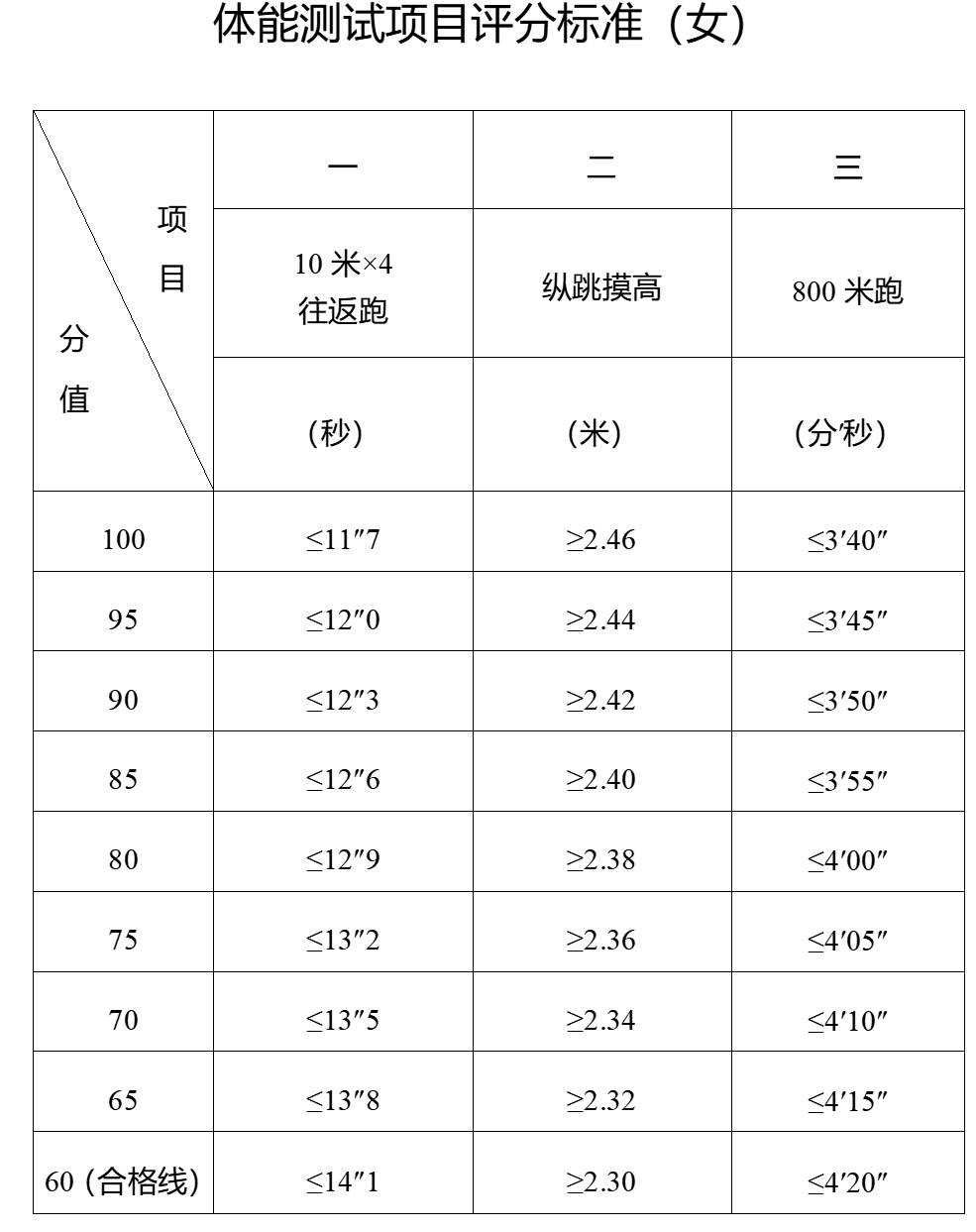 招 聘 公 告
