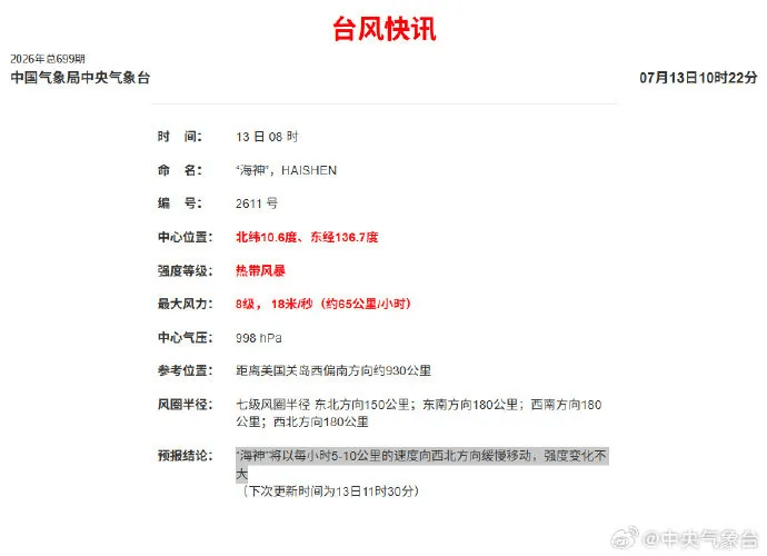 今早，一個新臺風生成！中國起名：“海神”
