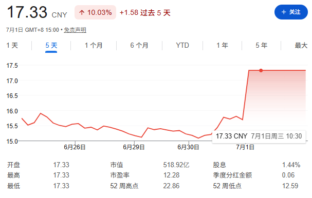 快遞費偷偷變貴了，但這錢我願意掏。