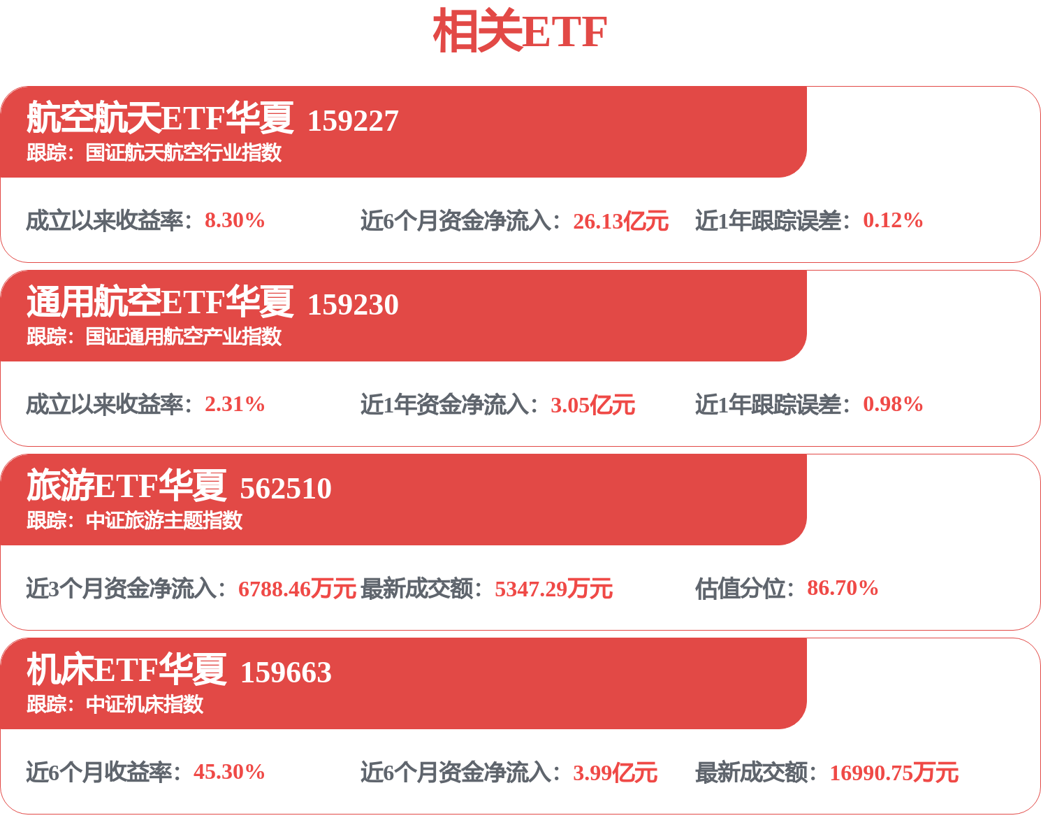 中國東航招標結果：關於東北分公司大連營業部辦公用房租賃的採購成交公示