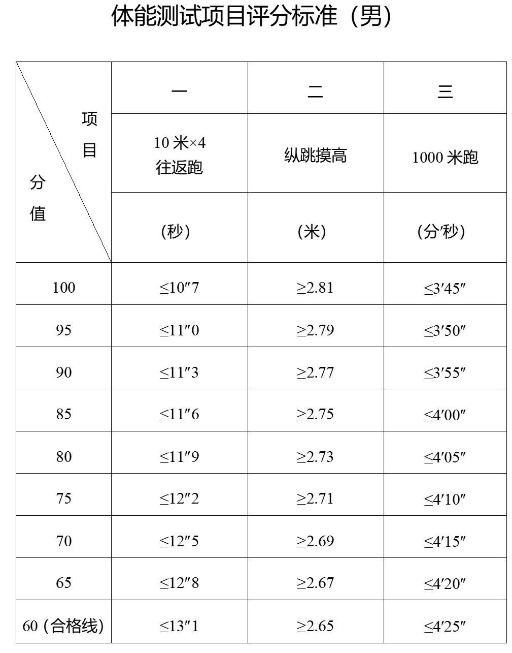 招 聘 公 告