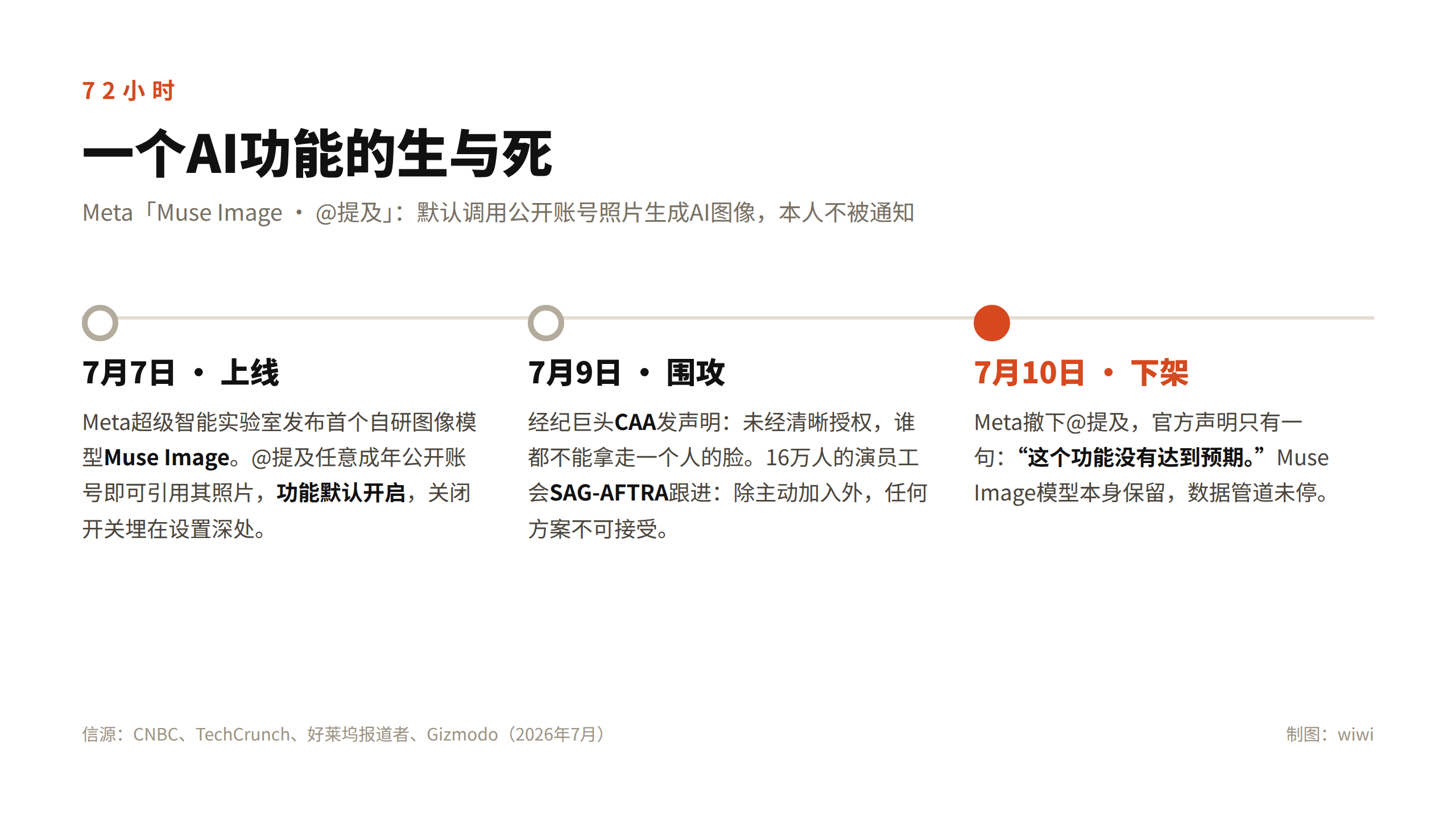你發過的每一張自拍，都可能成為別人的 AI 素材