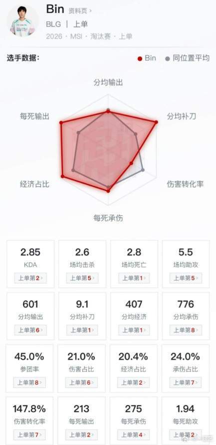 原創MSI資料公佈大跌眼鏡，Bin最後一塊遮羞布都沒了？各項資料倒數