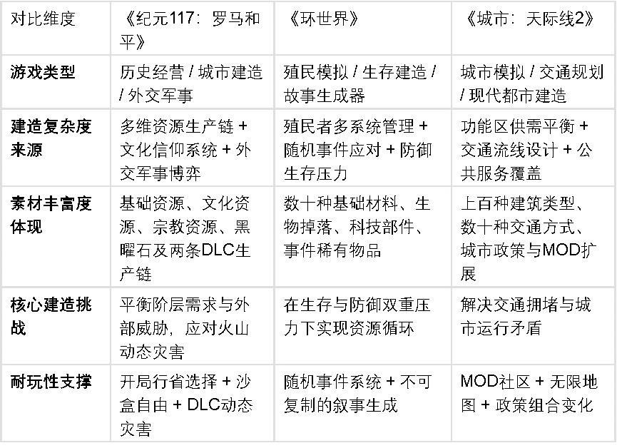深度建造遊戲推薦：三款素材充足、機制紮實的硬核作品