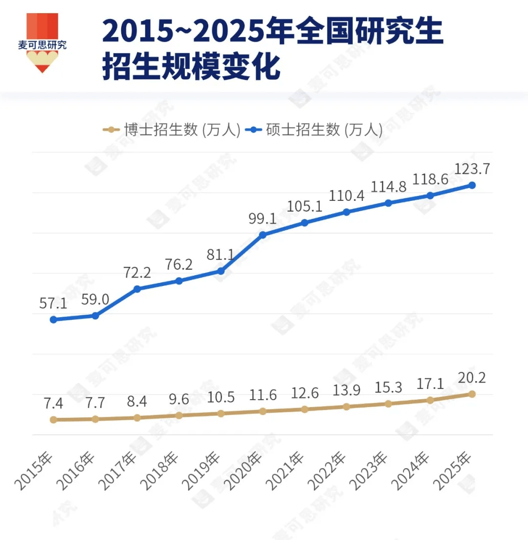 國務院定調！研究生招生，迎大變革！