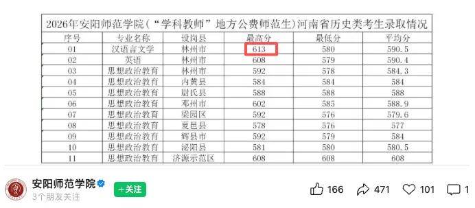 原創613分上二本：公費師範生殺瘋了，高分考生重新定義“好大學”