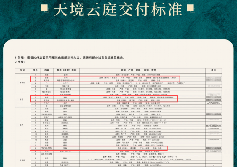 深圳一樓盤裝修材料被指“貨不對板”！開發商：全部剷除重做