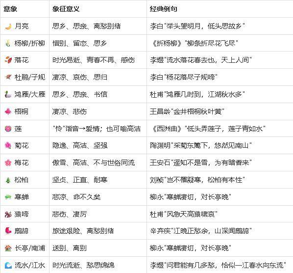 暑假加油站：詩歌意象意境_學生自學任務單