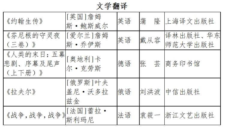 第九屆魯迅文學獎揭曉：“外賣詩人”王計兵獲得詩歌獎
