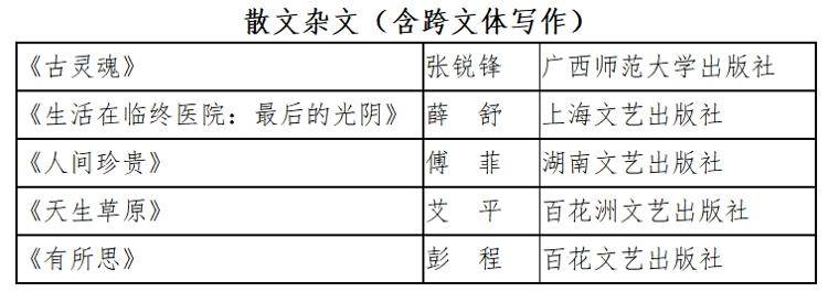第九屆魯迅文學獎揭曉：“外賣詩人”王計兵獲得詩歌獎