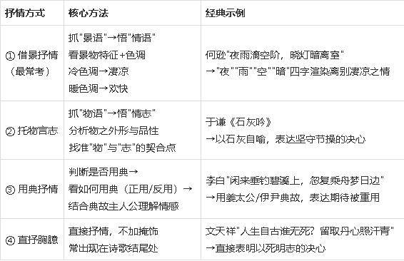 暑假加油站：詩歌閱讀學生自學任務單