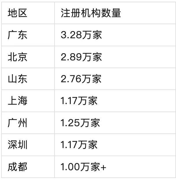 中國留學行業到底有多少從業者？