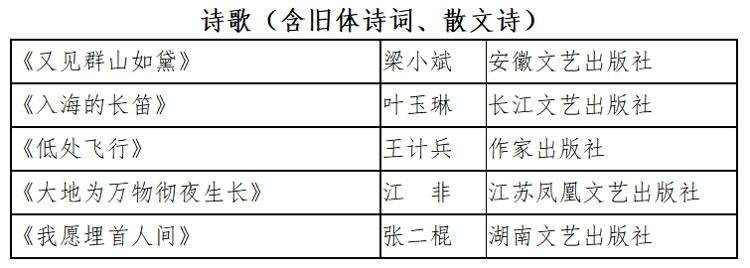 第九屆魯迅文學獎揭曉：“外賣詩人”王計兵獲得詩歌獎