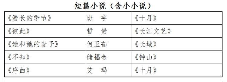 第九屆魯迅文學獎揭曉：“外賣詩人”王計兵獲得詩歌獎