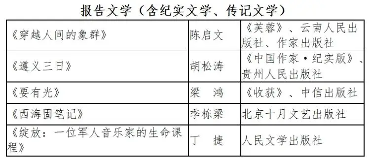 第九屆魯迅文學獎揭曉：“外賣詩人”王計兵獲得詩歌獎