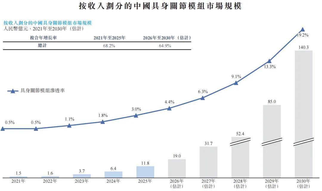 原創本末科技，踩線闖關港交所！