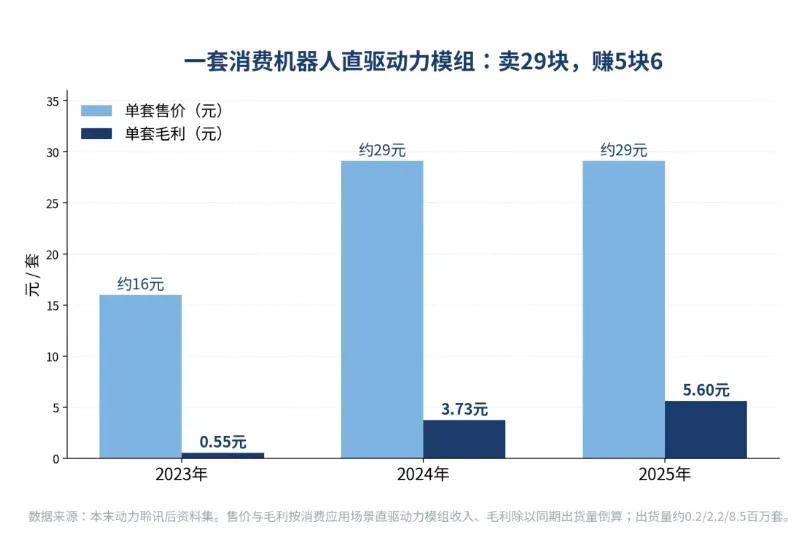 原創本末科技，踩線闖關港交所！