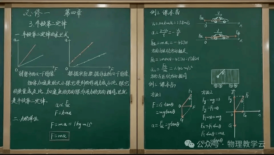 【物理板書】中學物理教師精美板書分享