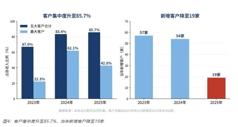 原創本末科技，踩線闖關港交所！