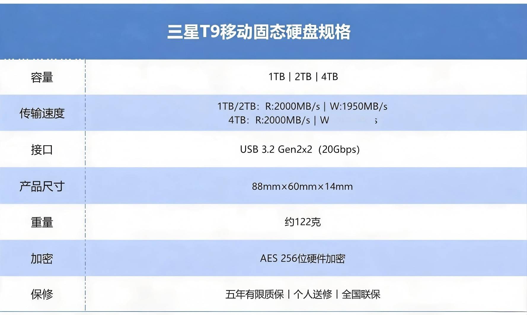 準大學生資料激增，三星T9防摔移動固態成靠譜戰友