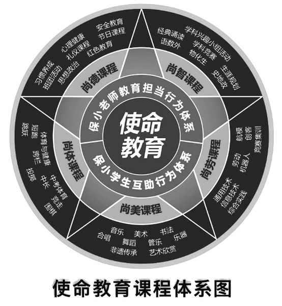 西安市育才中學