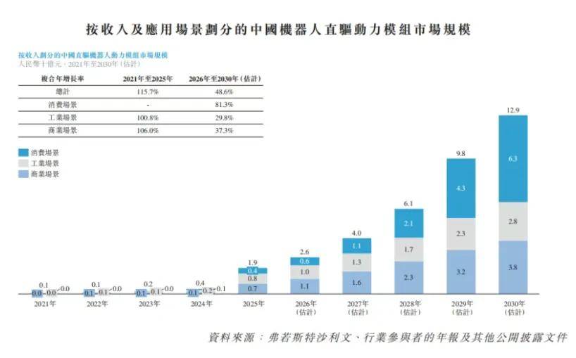 原創本末科技，踩線闖關港交所！