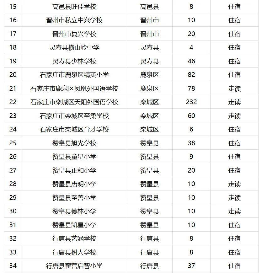 石家莊市民辦小學今起開始報名！附招生計劃