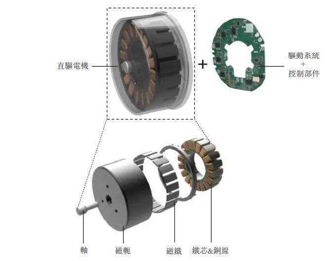 原創本末科技，踩線闖關港交所！