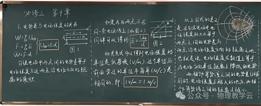 【物理板書】中學物理教師精美板書分享
