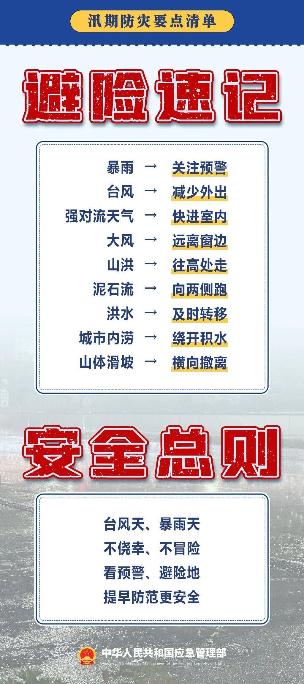 “七下八上”來了，這份科學避險指南快收藏