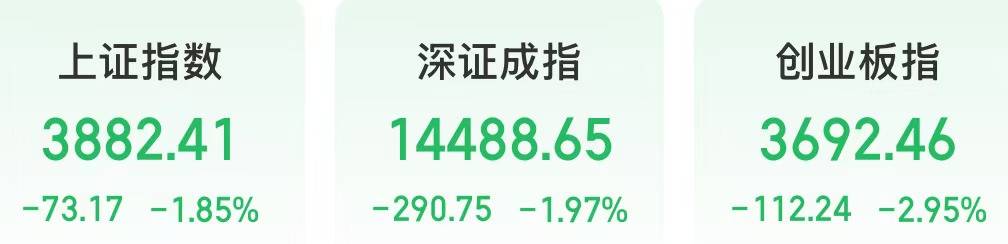 今天，影視院線板塊大漲，半導體板塊領跌