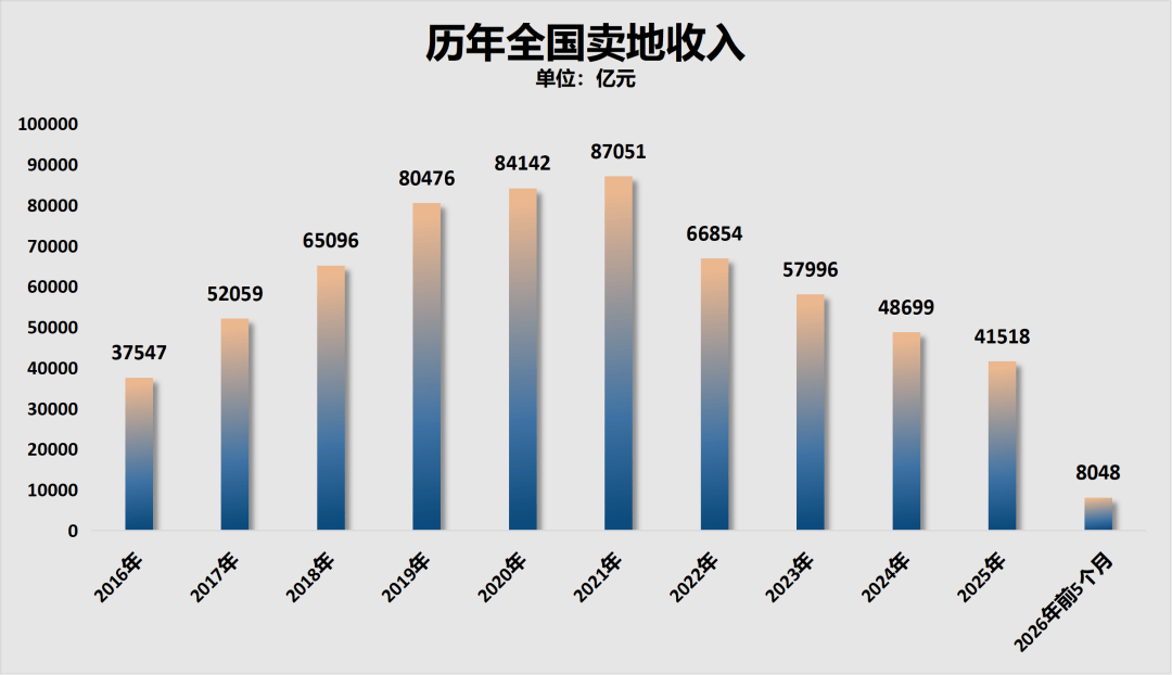 房貸增量，貼近地板了