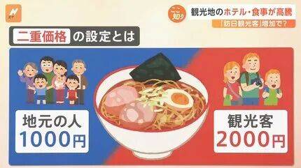 韓國網紅怒曝日本京都飯店搞“陰陽選單”，同行中國女性索要日文選單時被反覆問“會日語嗎？”