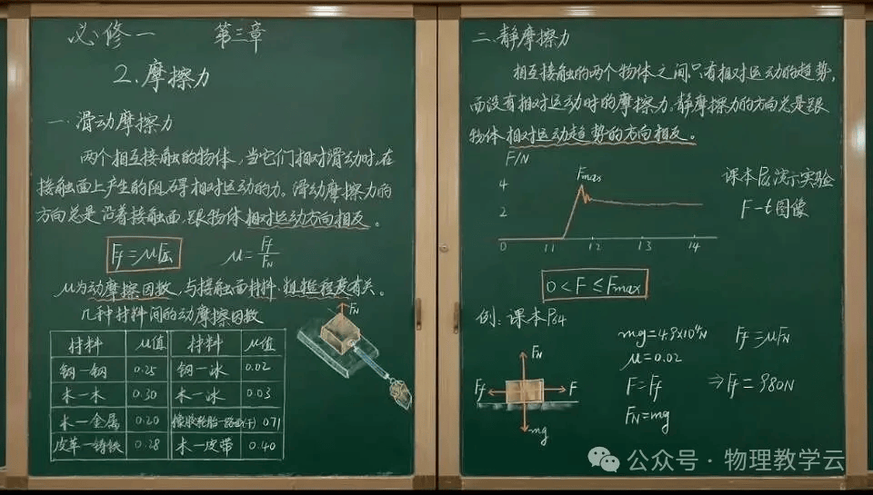 【物理板書】中學物理教師精美板書分享