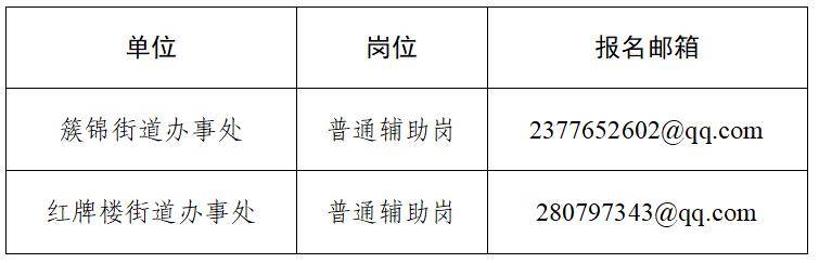 成都多個街道辦公開招聘！
