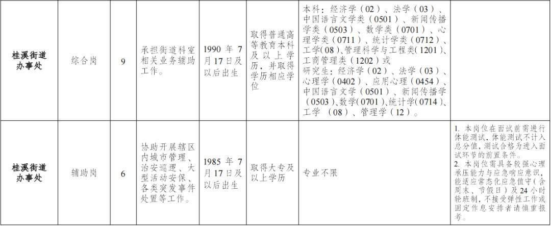 成都多個街道辦公開招聘！