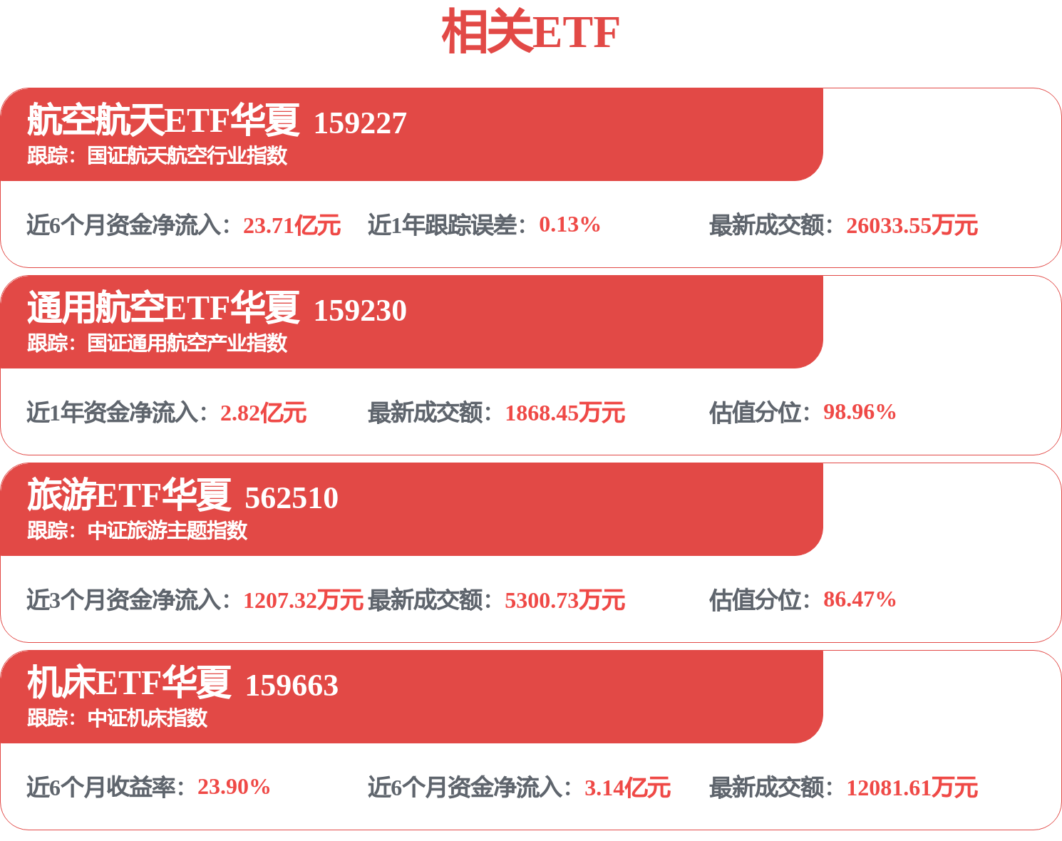 上海機場招標結果：樓前停車場設施裝修專案（二期）
