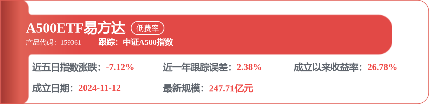 滬農商行招標結果：田林支行裝修工程採購結果公告