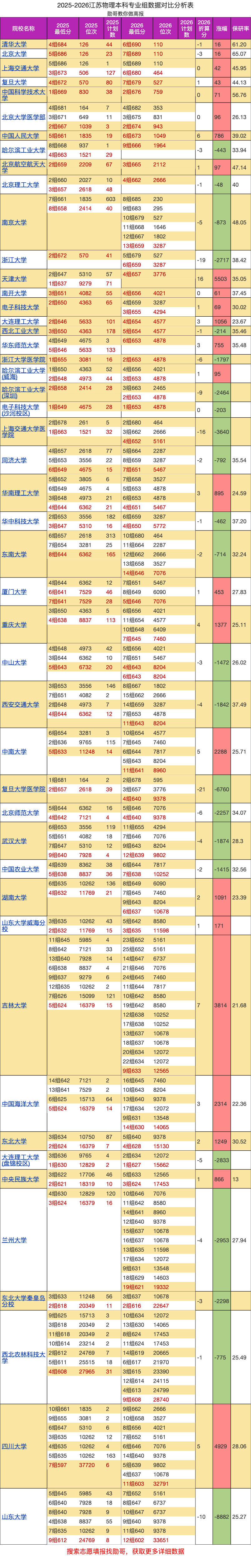 山東大學，狂跌8800位次，發生了什麼？