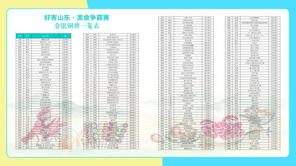 “跟著美食去旅遊”十大精品線路釋出