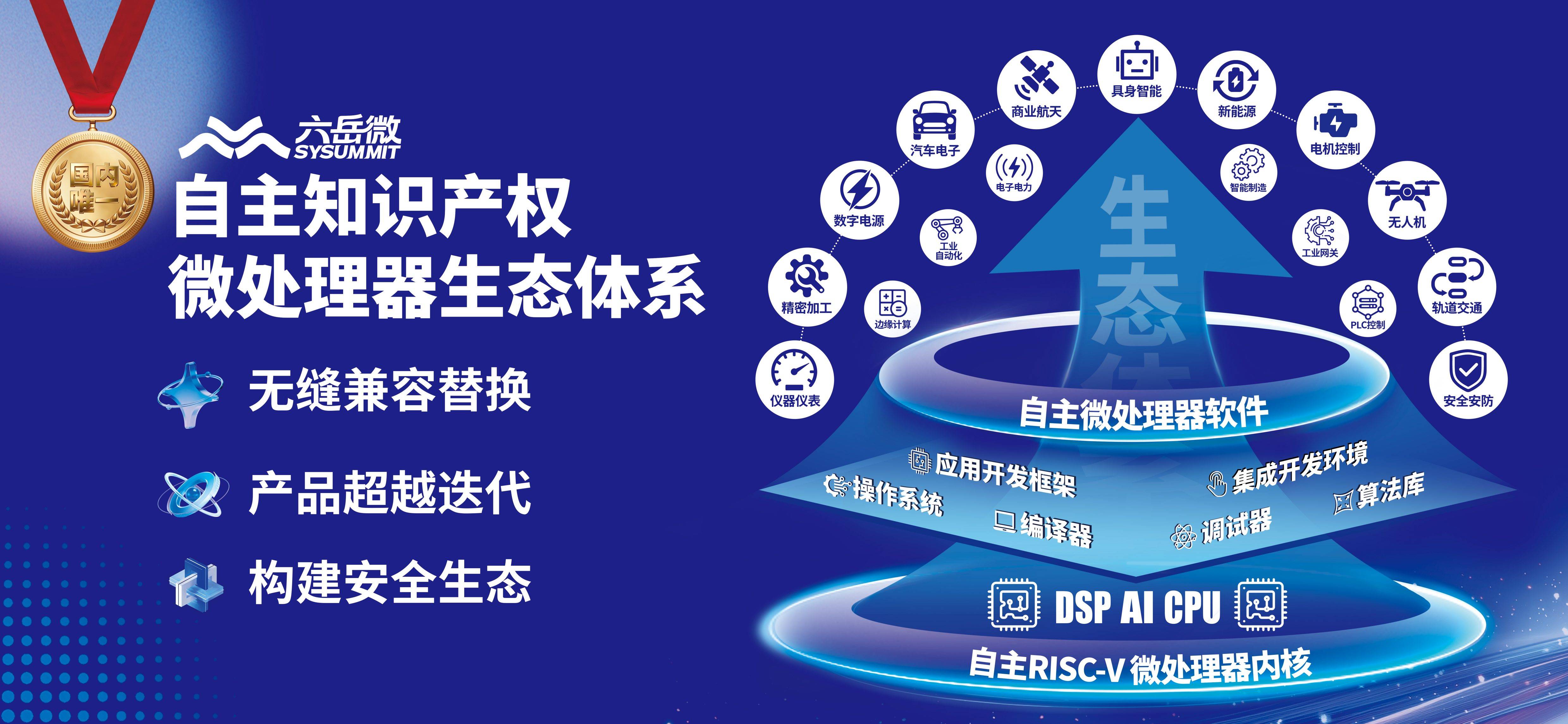 5億融資助力六嶽微DSP快速迭代，開啟AI佈局