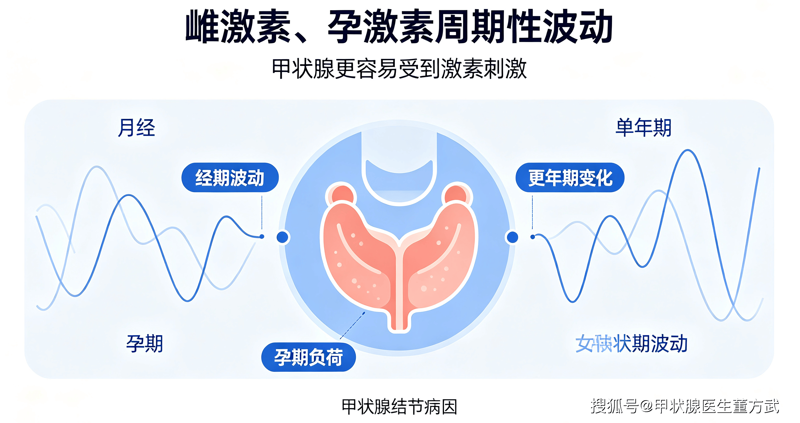 女性易長甲狀腺結節？原因大揭秘，一看就懂！