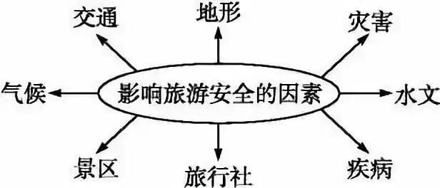 地理乾貨|旅遊地理總結大全