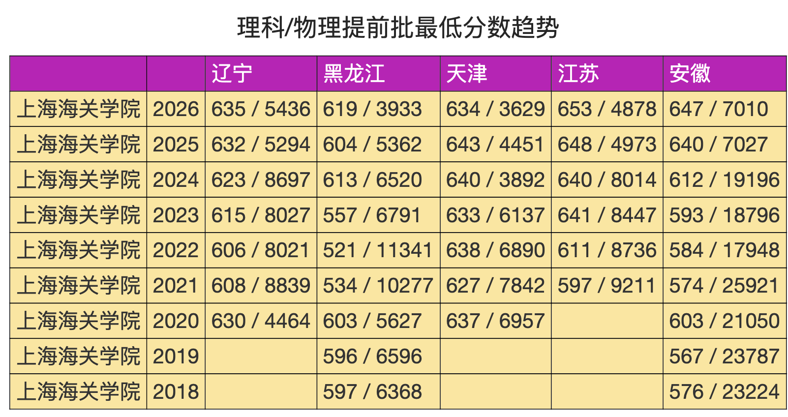 北京電子科技學院、上海海關學院，晉升中國大學十強！