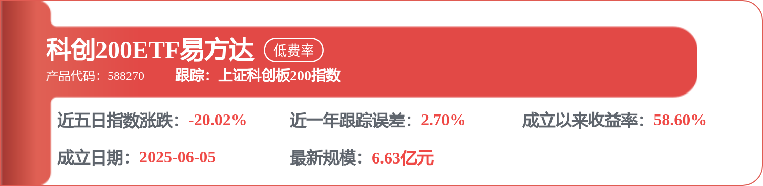 7月20日消費電子（931494）指數跌3.59%，成份股興森科技（002436）領跌