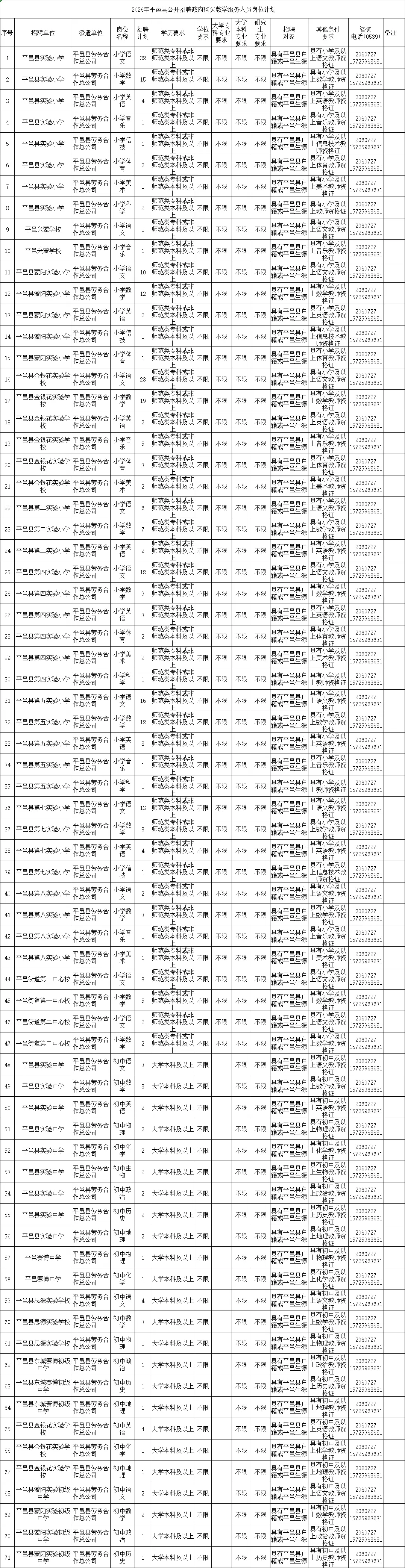 318人！臨沂最新招聘！