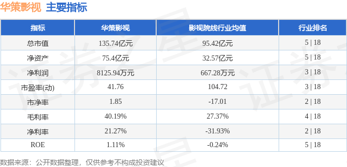 股票行情快報：華策影視（300133）8月13日主力資金淨賣出5704.02萬元