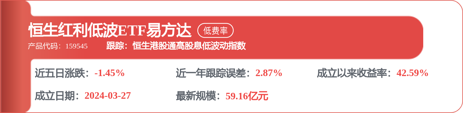 中國船舶租賃（03877.HK）：8月14日南向資金減持119萬股