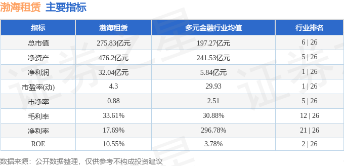 股票行情快報：渤海租賃（000415）8月25日主力資金淨賣出997.26萬元