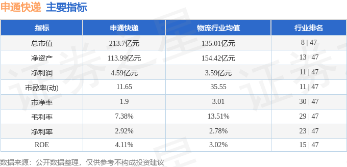 股票行情快報：申通快遞（002468）8月25日主力資金淨買入237.29萬元